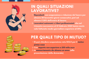 Emergenza Coronavirus e Cura Italia: Mutui Prima Casa!